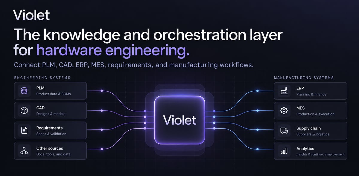 Data Sync Workflows | VIOLET